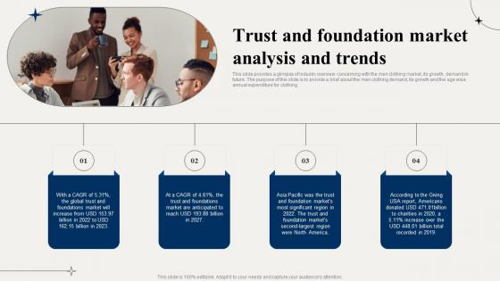 Financial Advisory Trust And Foundation Market Analysis And Trends BP SS