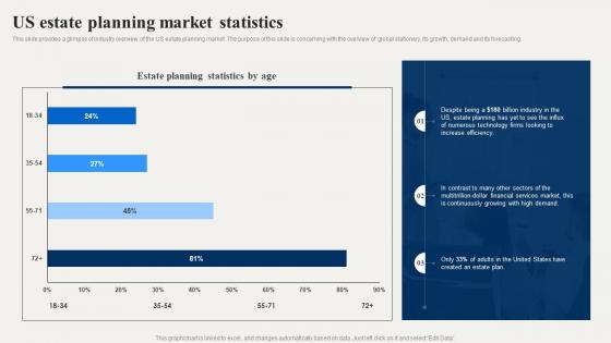 Financial Advisory Us Estate Planning Market Statistics BP SS