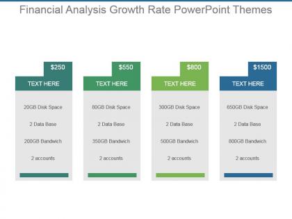 Financial analysis growth rate powerpoint themes