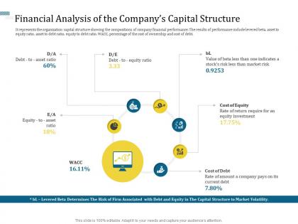 Financial analysis of the companys capital structure understanding capital structure of firm ppt portrait