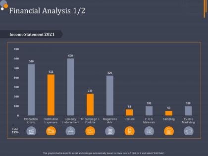 Financial analysis product category attractive analysis ppt ideas