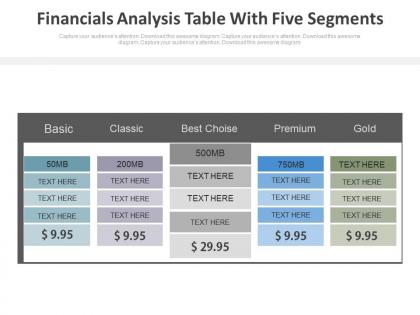 Financial analysis table with five segments powerpoint slides