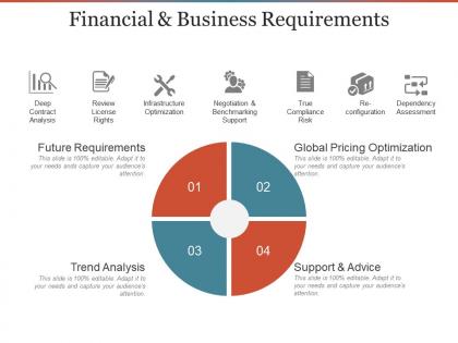 Financial and business requirements ppt infographics