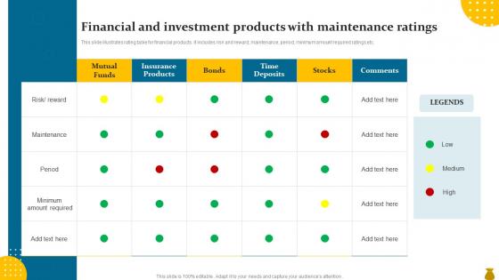 Financial And Investment Products With Maintenance Ratings