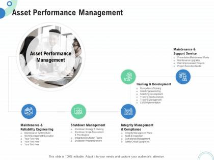 Financial and operational analysis asset performance management ppt powerpoint ideas