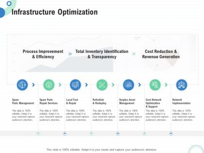 Financial and operational analysis infrastructure optimization ppt powerpoint show slides