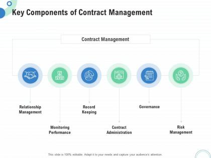 Financial and operational analysis key components of contract management ppt smartart
