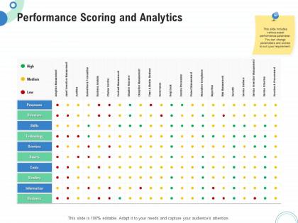 Financial and operational analysis performance scoring and analytics ppt powerpoint icon