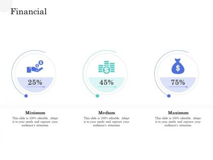 Financial application interface management market ppt file slides