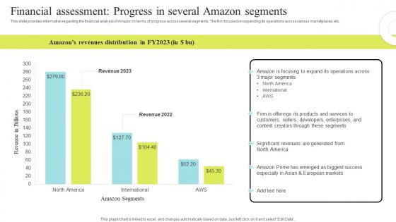 Financial Assessment Progress In Several Amazon Business Strategy Understanding Its Core Competencies