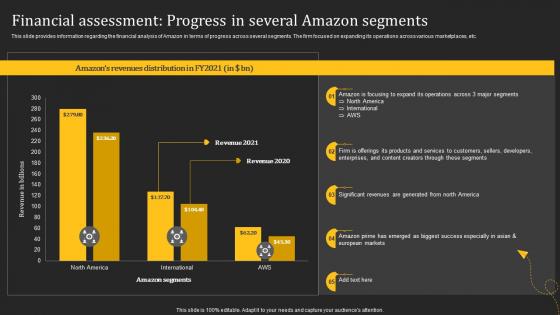 Financial Assessment Progress In Several How Amazon Generates Revenues Across Globe