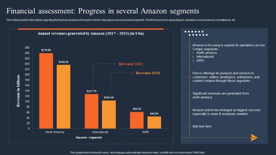 Financial Assessment Progress In Several How Amazon Was Successful In Gaining Competitive Edge