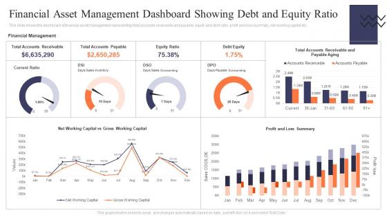 Financial Asset Management Dashboard Showing Debt And Equity Ratio
