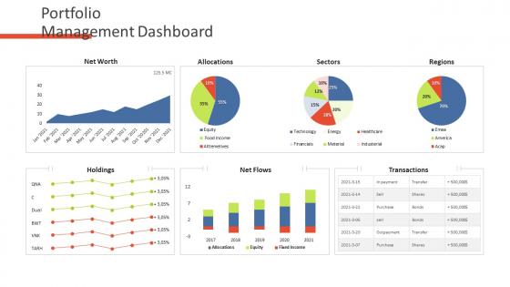 Financial assets analysis portfolio management dashboard