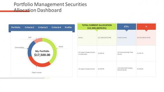 Financial assets analysis portfolio management securities allocation dashboard