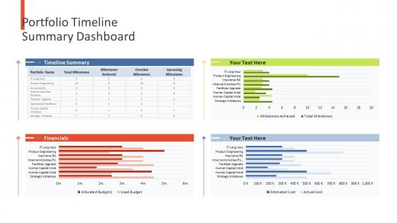 Financial assets analysis portfolio timeline summary dashboard