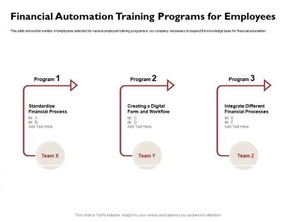 Financial automation training programs for employees form ppt powerpoint icon clipart