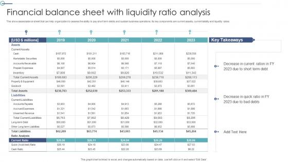 Financial Balance Sheet With Liquidity Ratio Analysis