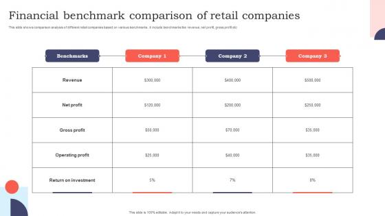 Financial Benchmark Comparison Of Retail Companies