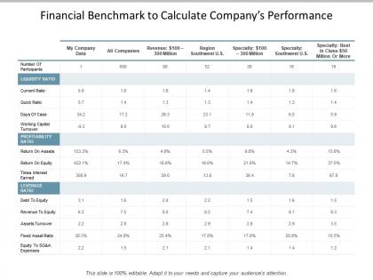 Financial benchmark to calculate companys performance