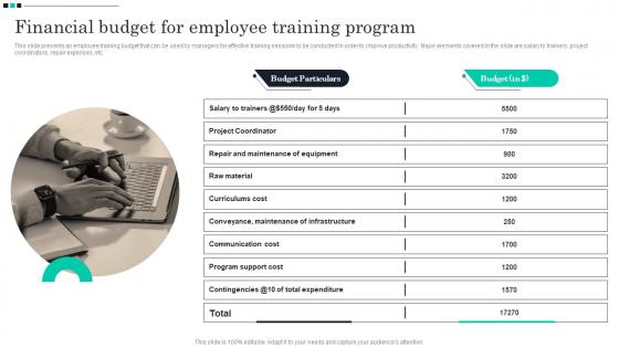 Financial Budget For Employee Training Program Strategic Guide For Material