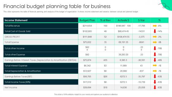 Financial Budget Planning Table For Business