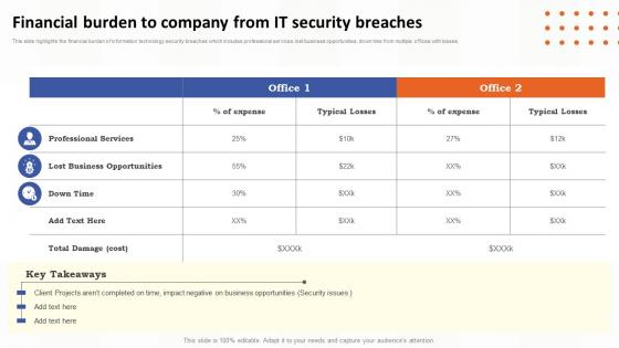 Financial Burden To Company From It Security Breaches Risk Assessment Of It Systems