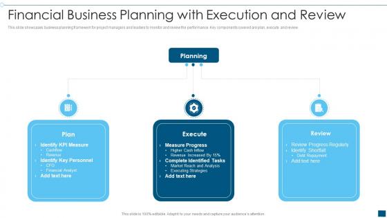 Financial Business Planning With Execution And Review