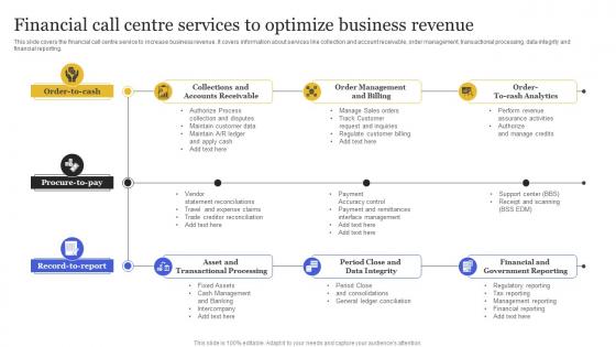 Financial Call Centre Services To Optimize Business Revenue