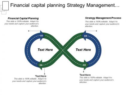 Financial capital planning strategy management process strategic issues