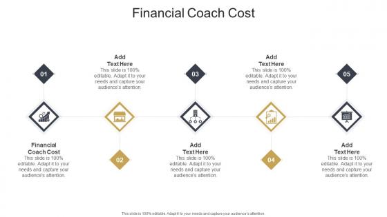 Financial Coach Cost In Powerpoint And Google Slides Cpb