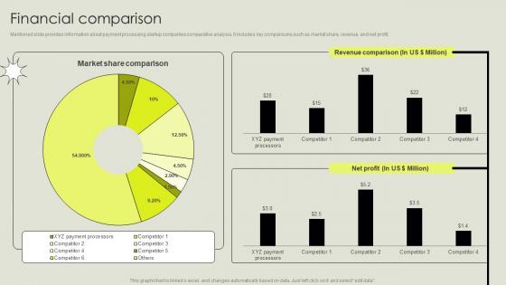 Financial Comparison New Business Company Profile CP SS V