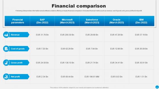 Financial Comparison Sap Company Profile Ppt Inspiration CP SS