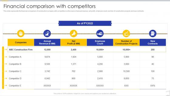 Financial Comparison With Competitors Building Construction Company Profile