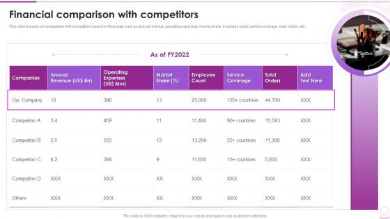 Financial Comparison With Competitors Cosmetic And Beauty Products Company Profile