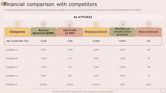 Financial Comparison With Competitors Housing Company Profile Ppt Styles Infographic Template