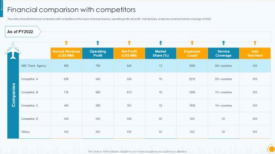 Financial Comparison With Competitors Travel Bureau Company Profile Ppt Show Graphics Design
