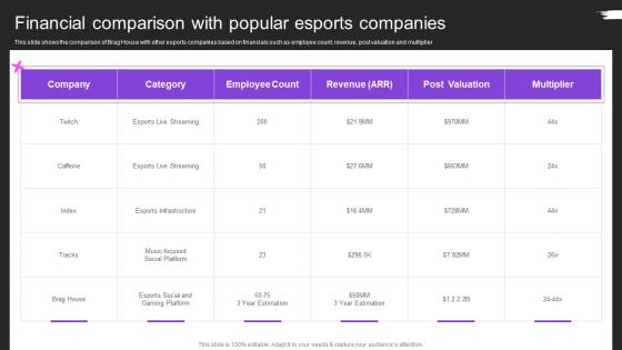 Financial Comparison With Popular Esports Companies Brag House Pitch Deck