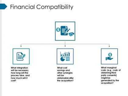 Financial compatibility powerpoint slide