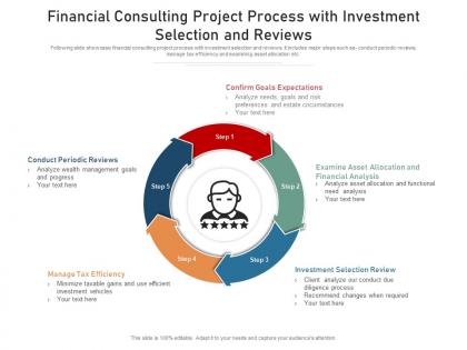 Financial consulting project process with investment selection and reviews