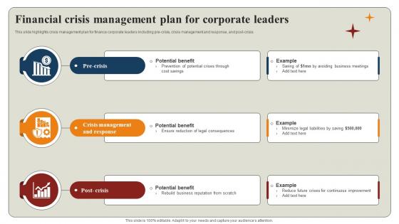 Financial Crisis Management Plan For Corporate Leaders