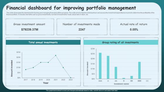 Financial Dashboard For Improving Portfolio Management