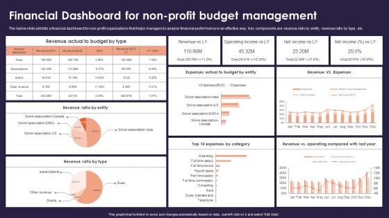 Financial Dashboard For Non Profit Budget Management