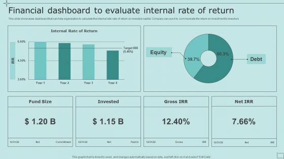 Financial Dashboard To Evaluate Internal Rate Of Return Strategic Fundraising Plan