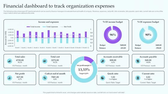 Financial Dashboard To Track Organization Expenses IT Industry Market Analysis Trends MKT SS V