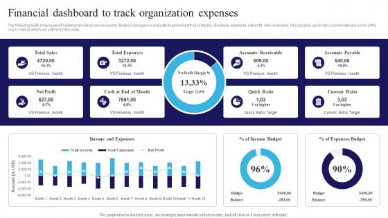 Financial Dashboard To Track Organization Expenses Navigating The Information Technology Landscape MKT SS V