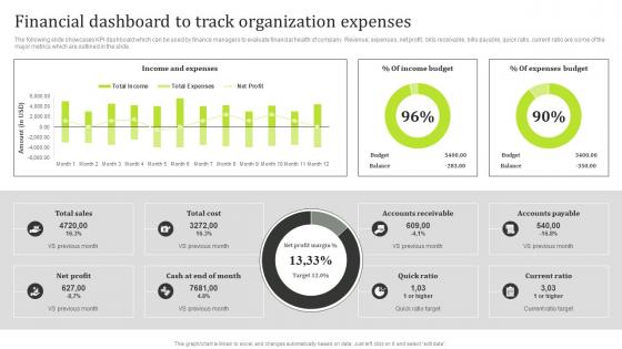 Financial Dashboard To Track Organization Expenses State Of The Information Technology Industry MKT SS V