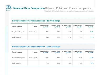 Financial data comparison between public and private companies