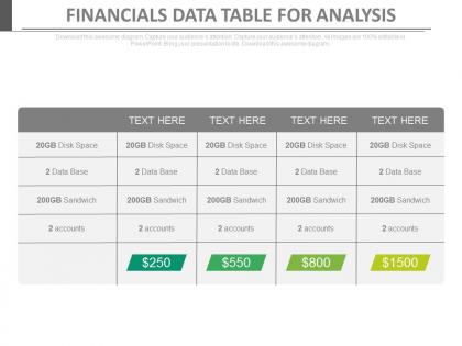 Financial data table for analysis powerpoint slides