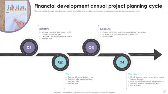 Financial Development Annual Project Planning Cycle